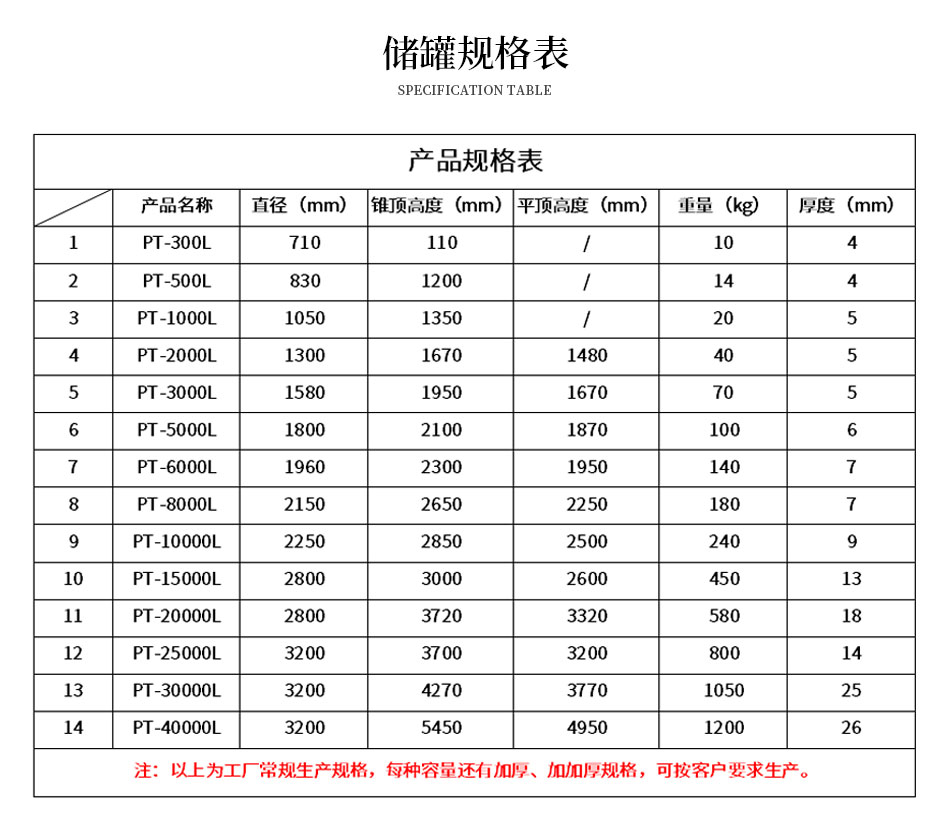 儲罐規格表