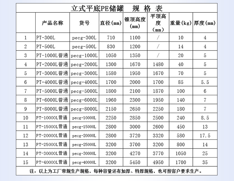 儲罐規格