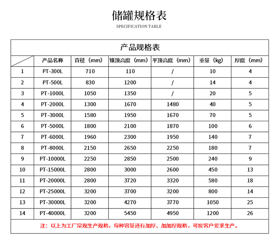 聚乙烯（xī）塑料儲罐