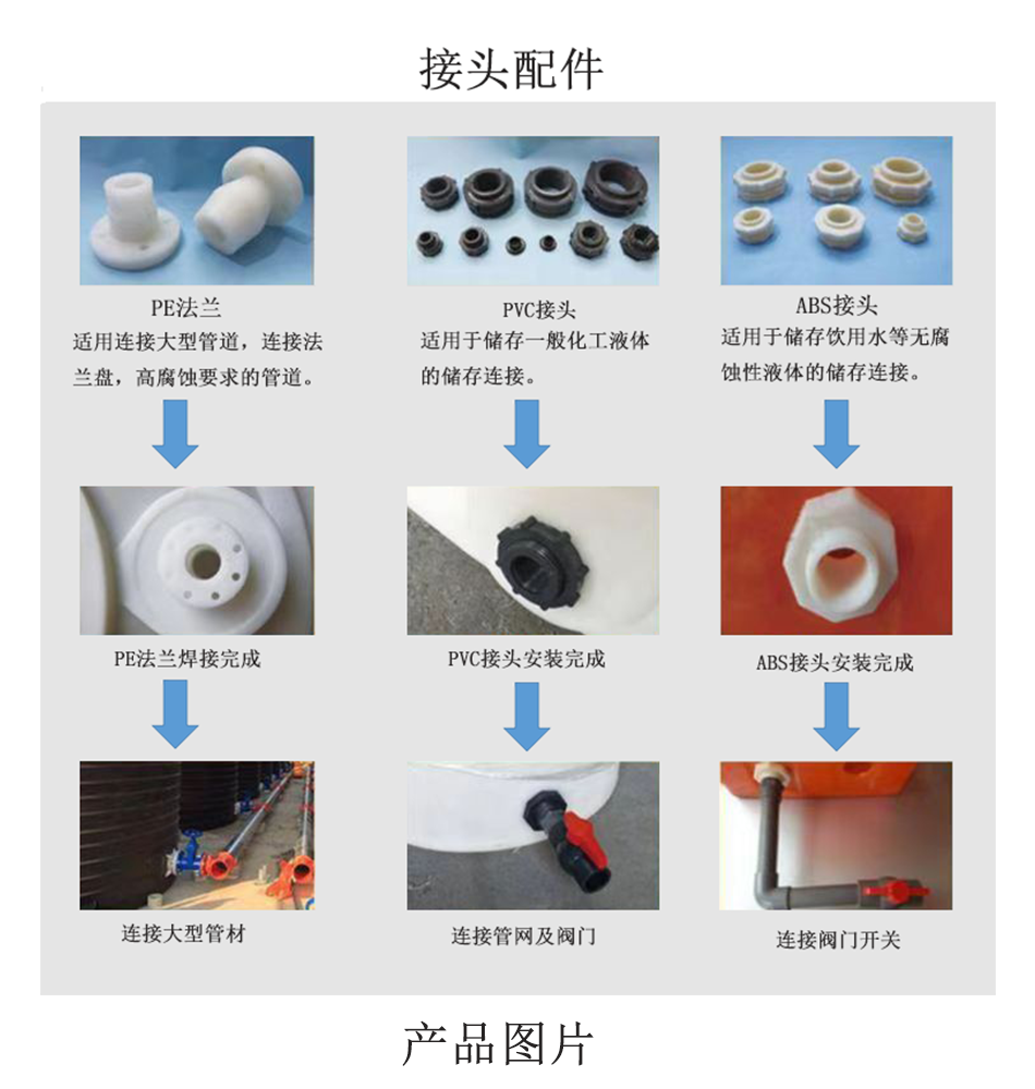 PE儲罐（guàn）配件