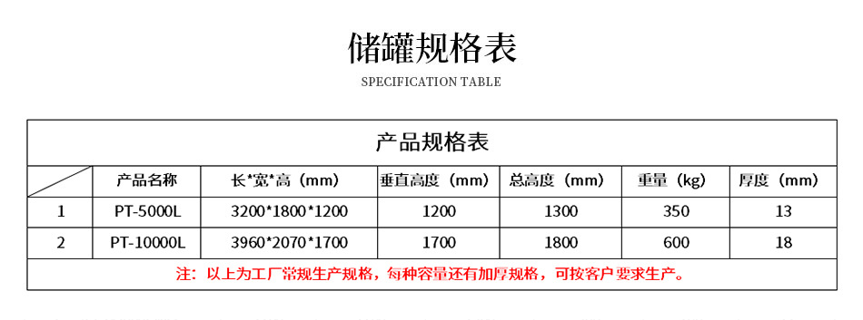 臥式（shì）儲罐規格