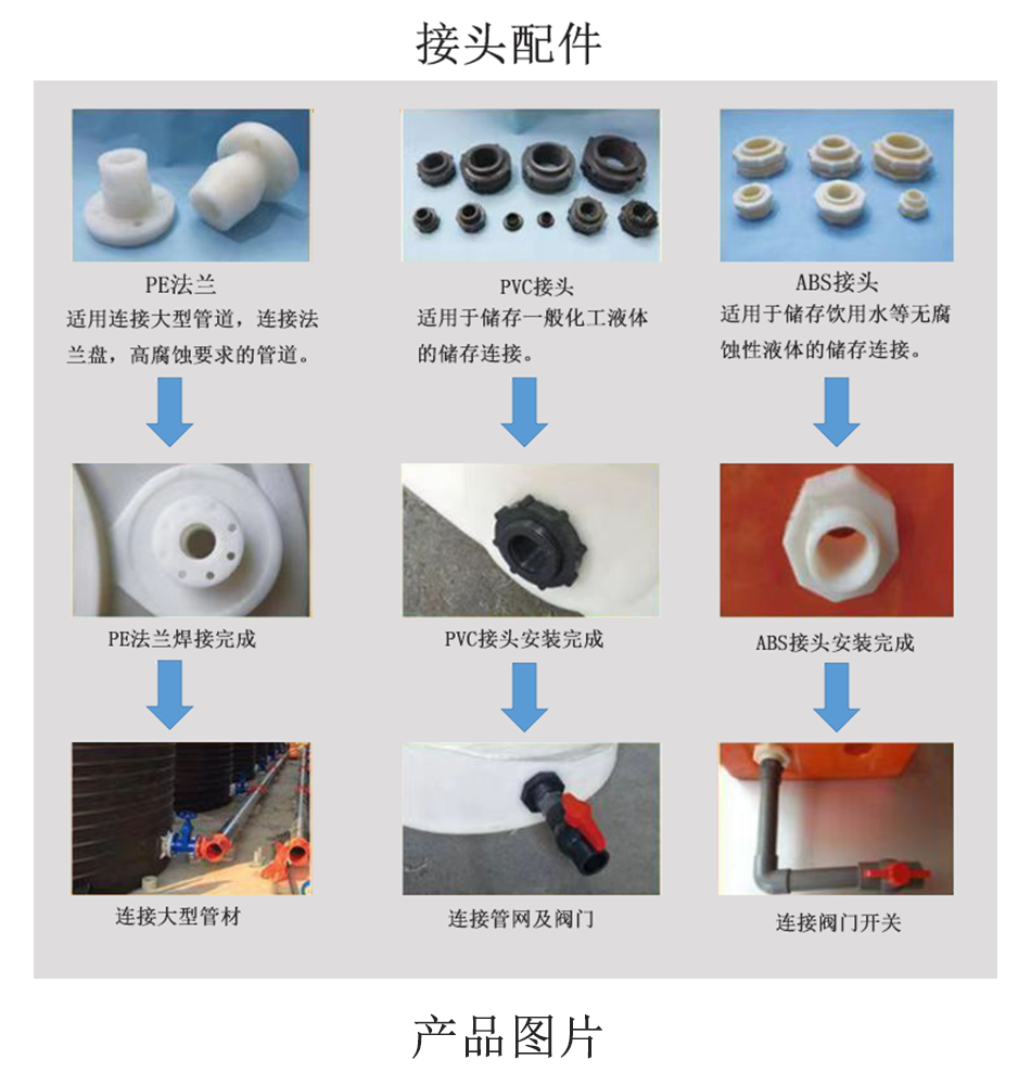 PE儲罐配件