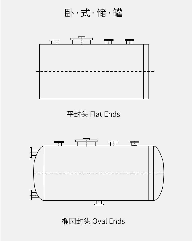 PPH儲罐分類（lèi）