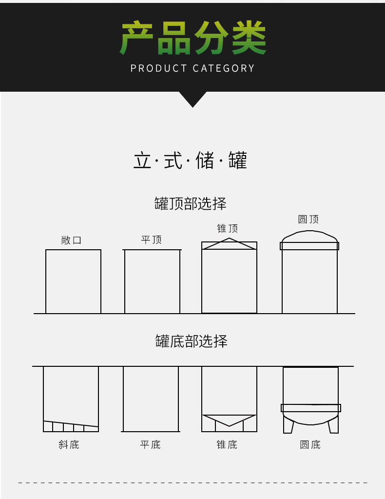 PPH儲罐分類
