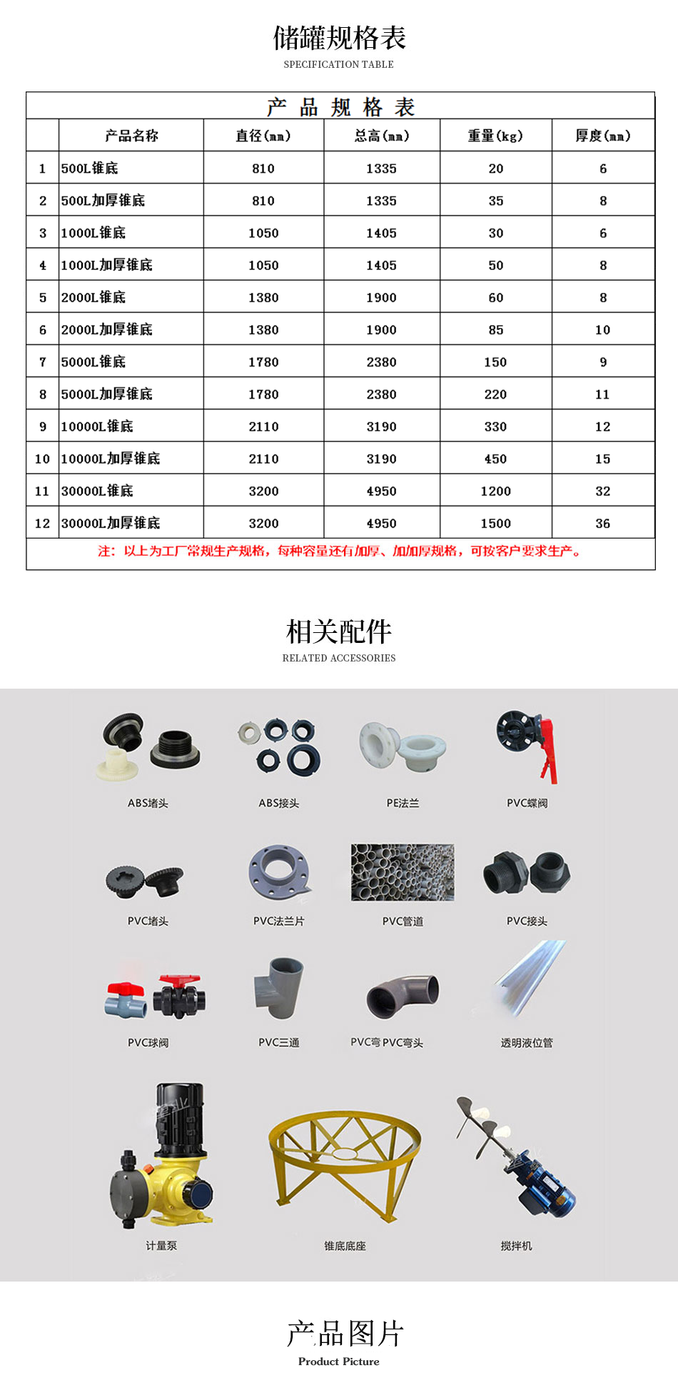配件及規格